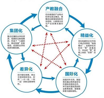 未來(lái)國(guó)內(nèi)電路板抄板發(fā)展模式分析